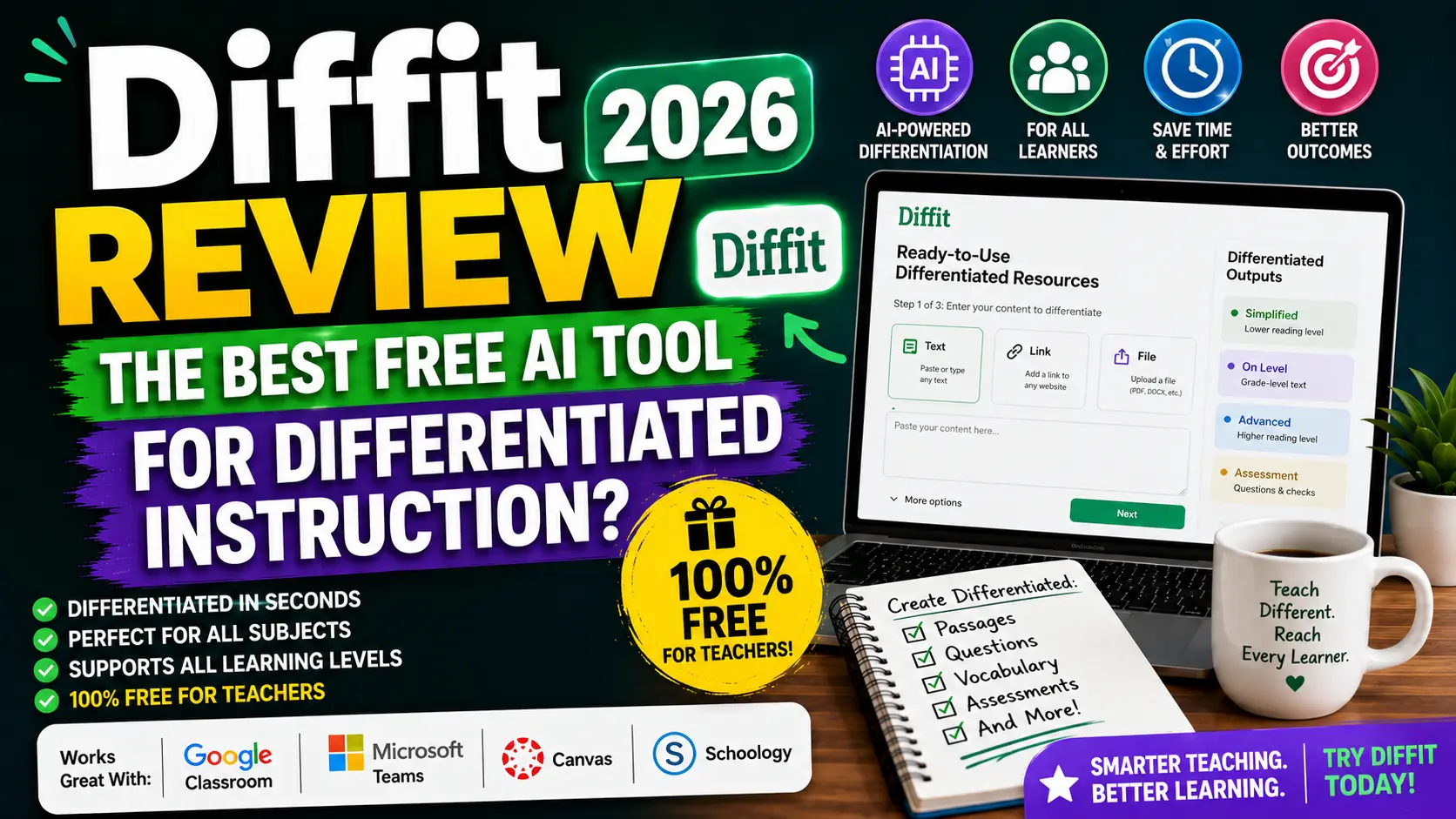 Diffit review for teachers 2026