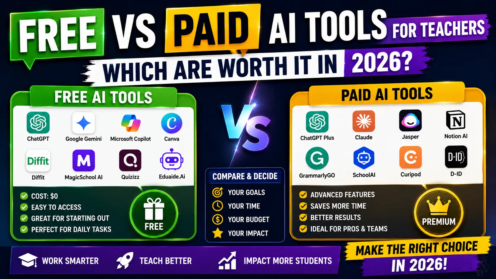 free vs paid AI tools for teachers 2026