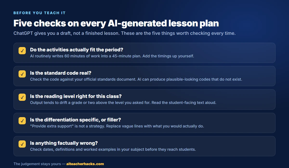 Checklist graphic showing five things teachers should verify on an AI-generated lesson plan before teaching it